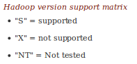 HadoopSupportMatrixNotation.png