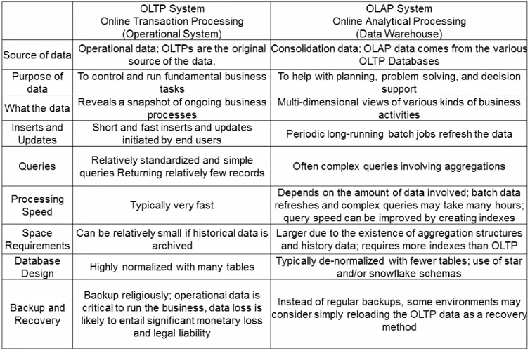 OLTP_vs_OLAP.png