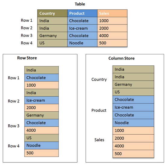 Row_vs_Column_Store.png