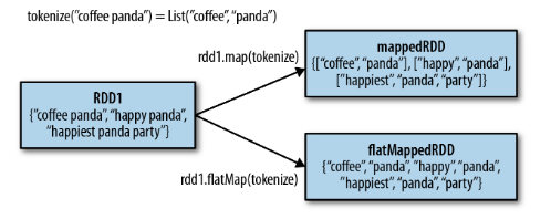 map-vs-flatmap-diagram.png