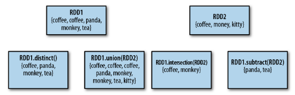 set-operations-diagram.png
