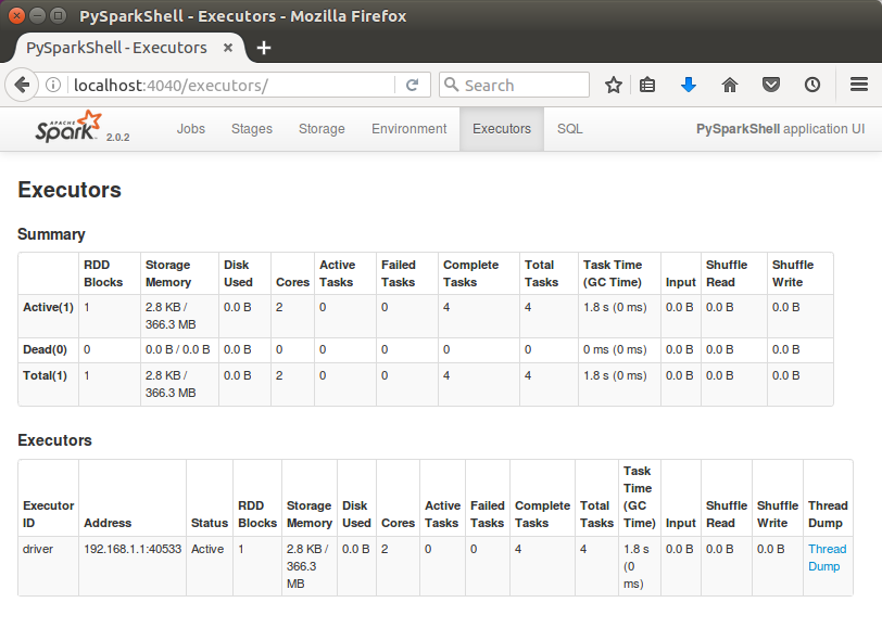 PySpark-Shell-UI-Executors.png