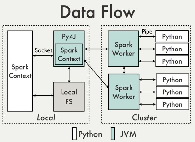 install apache spark cluster and hadoop on cluster install apache spark cluster and hadoop on cluster