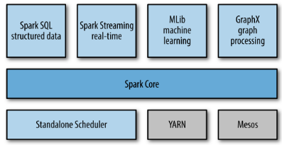 SparkStack.png