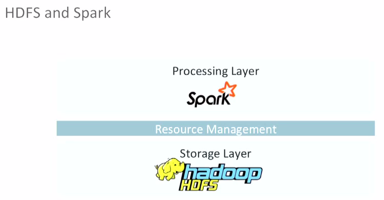 Spark_Hadoop.png