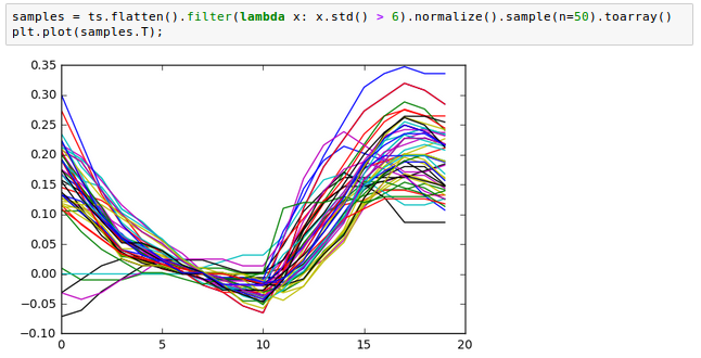 sample-normalized-plot.png