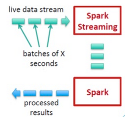 HowSparkStreamWorks