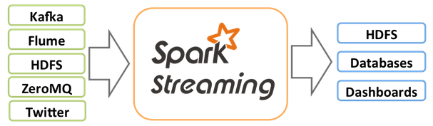 SparkStream1