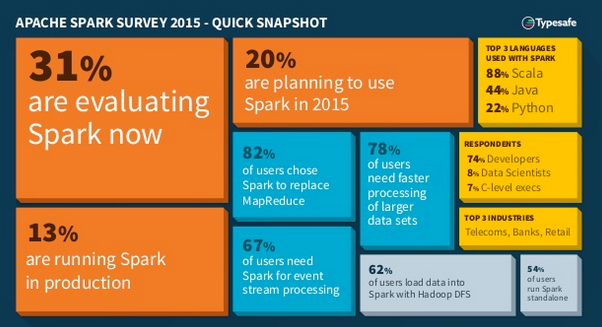 SparkSurvey