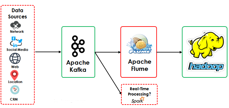 Hadoop Helm Chart