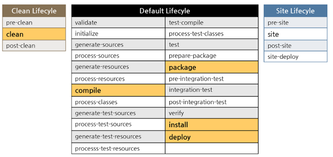 Maven_LifeCycle_Table.png