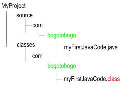 javac package