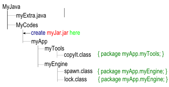 jar diagram