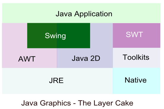 Цвета java. Цвета джава. Таблица цветов java. Цвета java Swing.