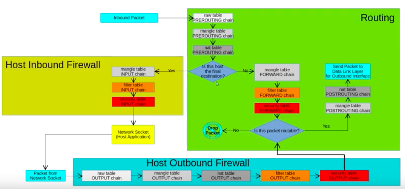 IP_In_and_Out_Diagram.png