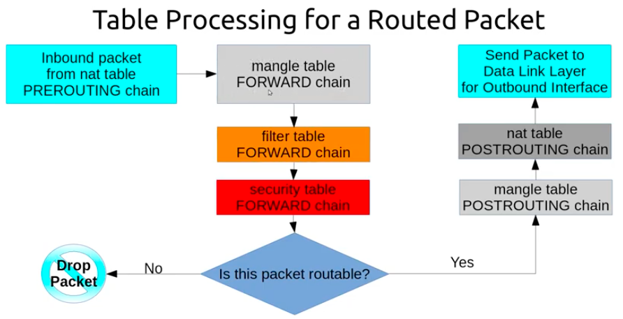 Table_Processing_for_a_Routed_Packet.png