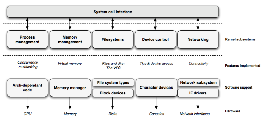 linux kernel2