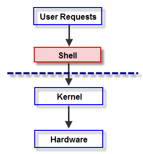 LinuxShell.png