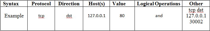 tcpdump_table