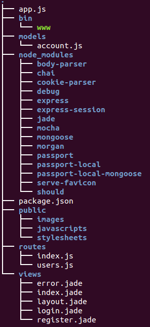 passport-tree-4.png