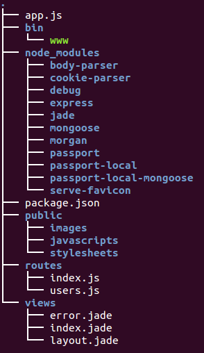 passport-tree2.png