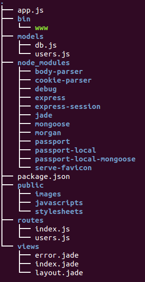 passport-tree4.png