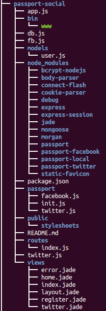 MEAN Stack Tutorial : Authentication with Passport 3 (Facebook ...