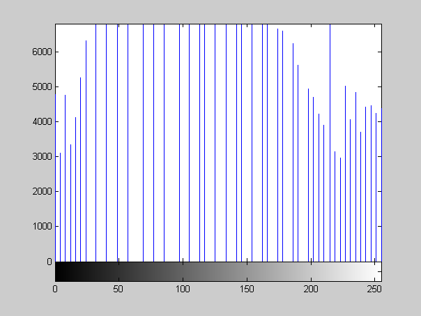 histogram_for_after_equalization.png