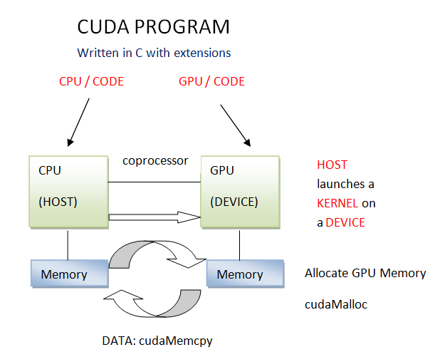 cuda_program.png