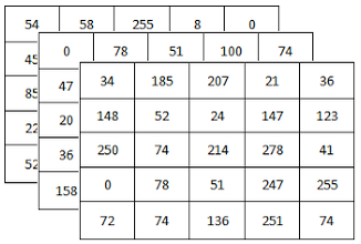 Opencv Mat The Basic Image Container