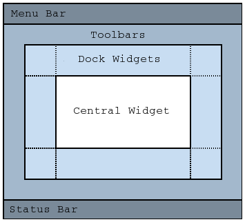 Qt_QMainWindowArea_MenuBar_ToolBar_DockWindow_CentralWidget_StatusBar.png