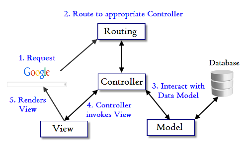 MVC_Rails.png