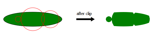 Clipped Ellipse