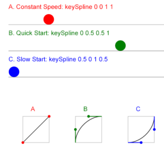 keyspline effect