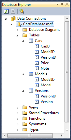 definedColumns