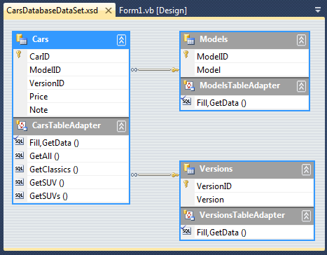 carsDatabaseDataSet