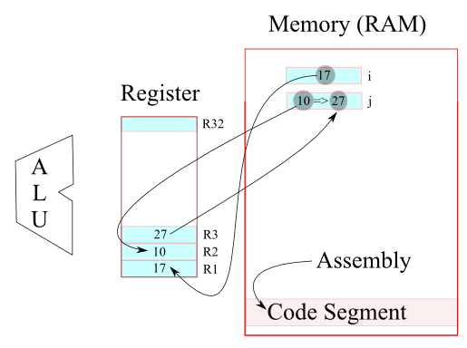 AssemblyA