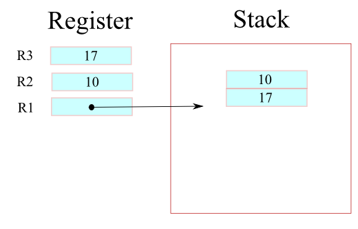 AssemblyB