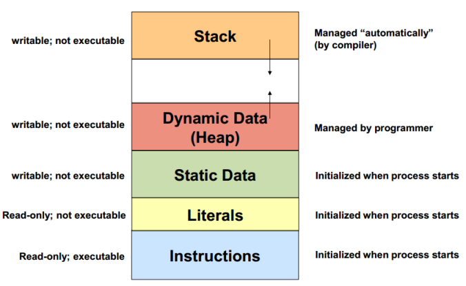 memory_diagram.png