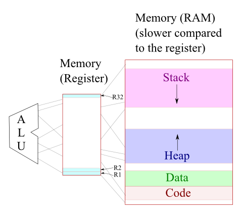 register_alu