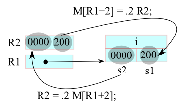 short_activation_record3