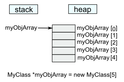 C++ Tutorial: Operator Overloading Part 5 - Copy Constructor + Assignment  Operator 