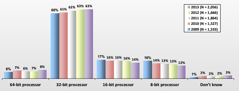 MyCurrentProcessor.png