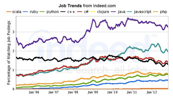 Percentage_of_job_posting.png