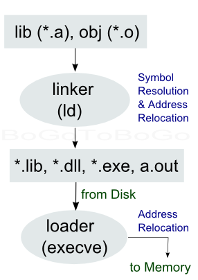 linker_loader