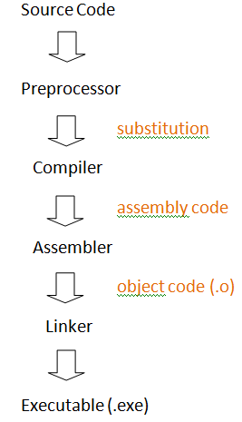 compiler_pipes