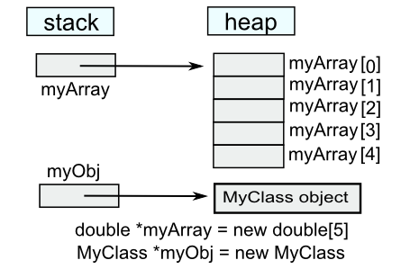 memory_allocation_delete.png