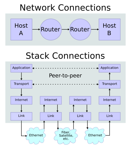 tcpip_stack_connections