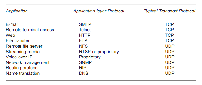 transport_protocols.png 
