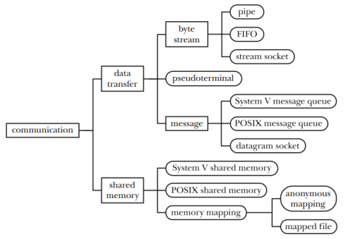 IPC_diagram.png